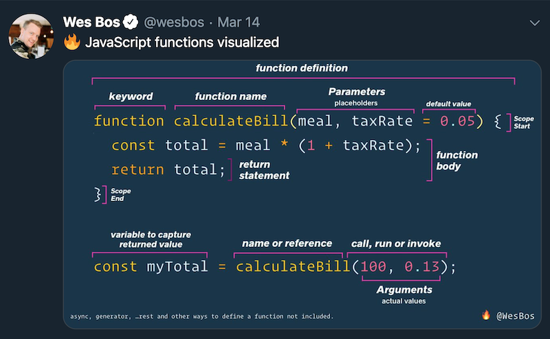 function definition