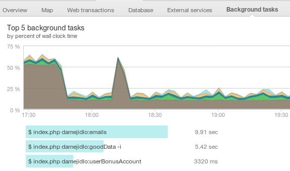 newrelic-background-jobs