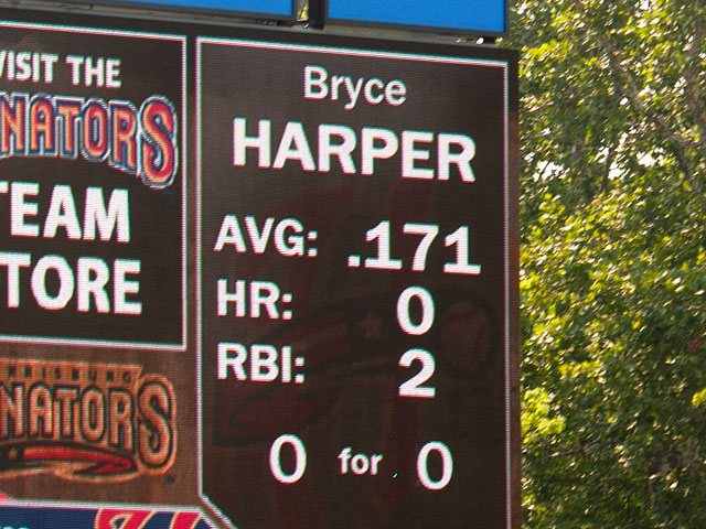 Bryce Harper's batting average came up on the outfield screen.