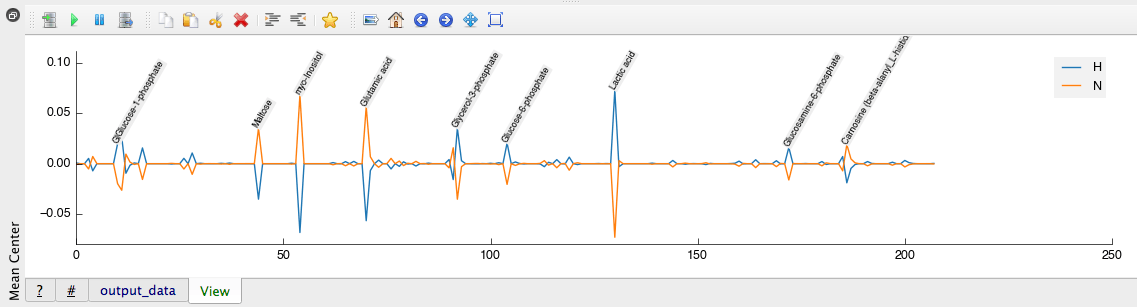 Mean center tool output.