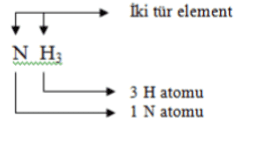 Kimyanın Sembolik Dili ve Adlandırma