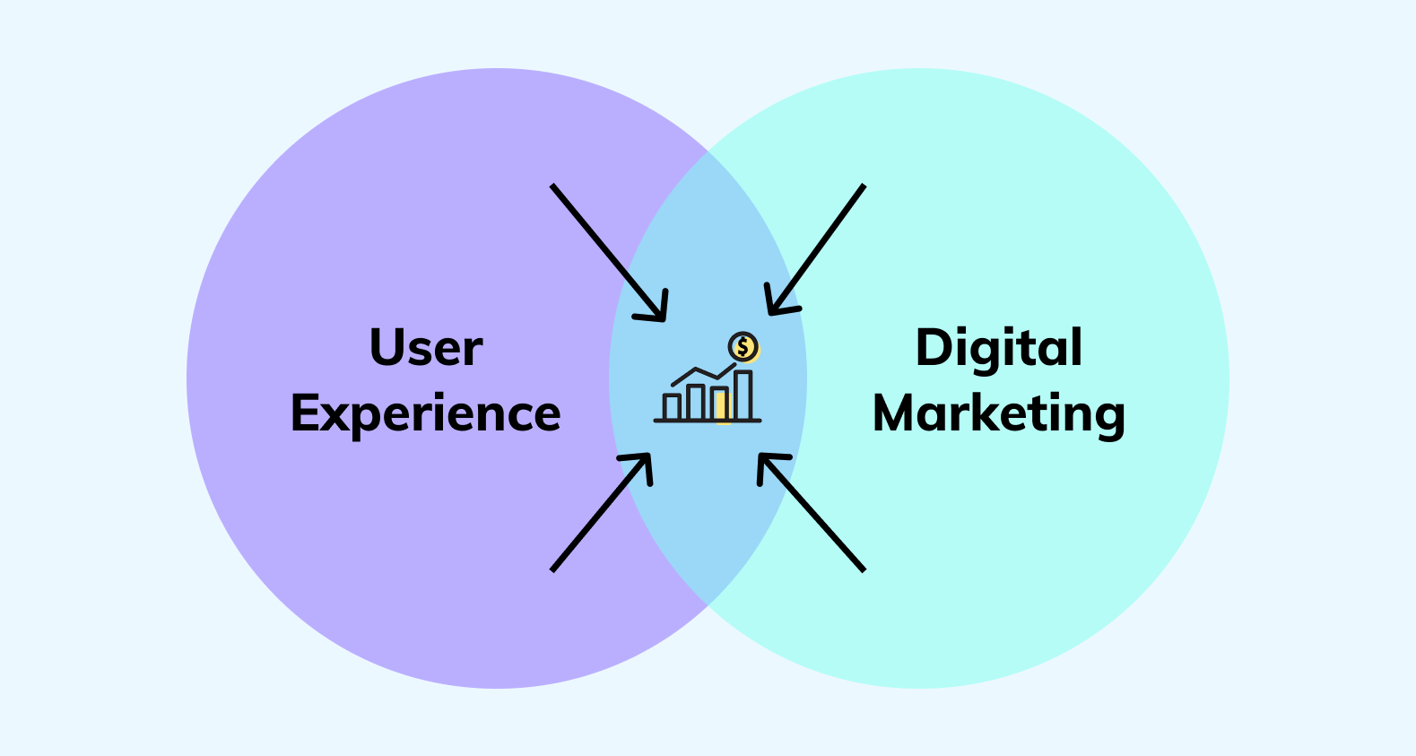 UX and Digital Marketing Common part of user experience and digital marketing.