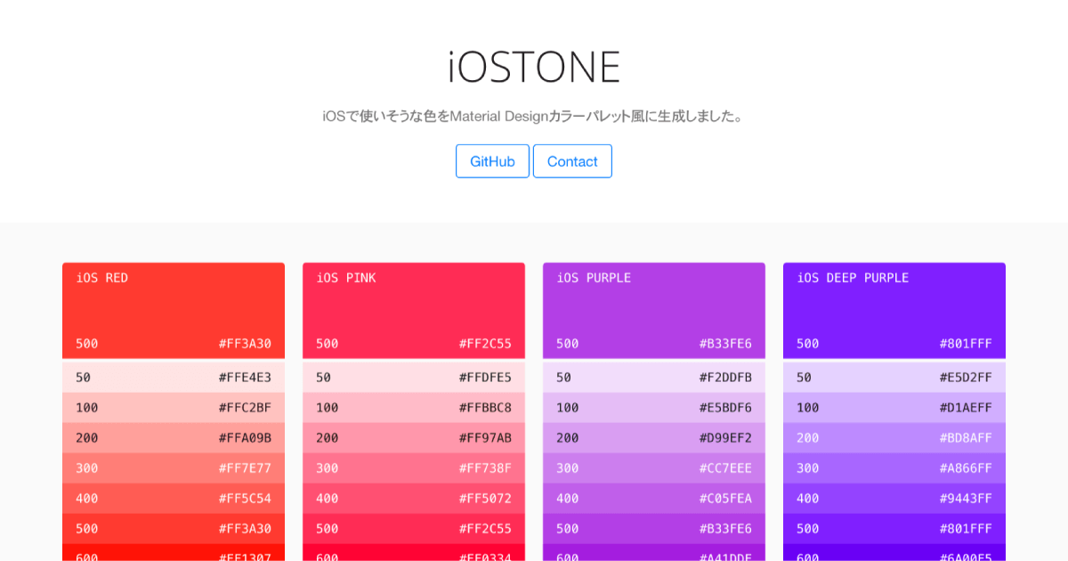 iOSTONE