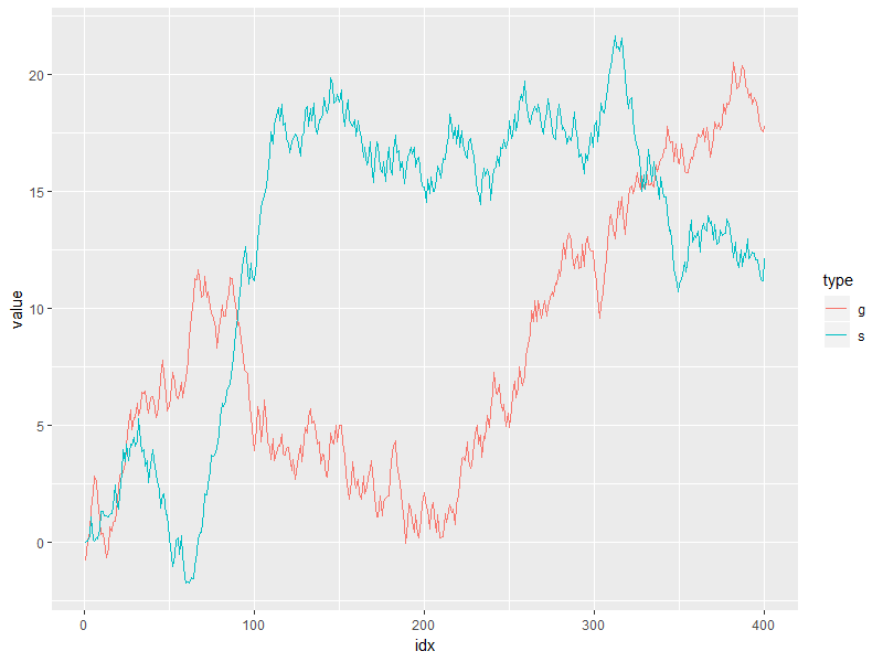 plot of chunk ggplot2-filter