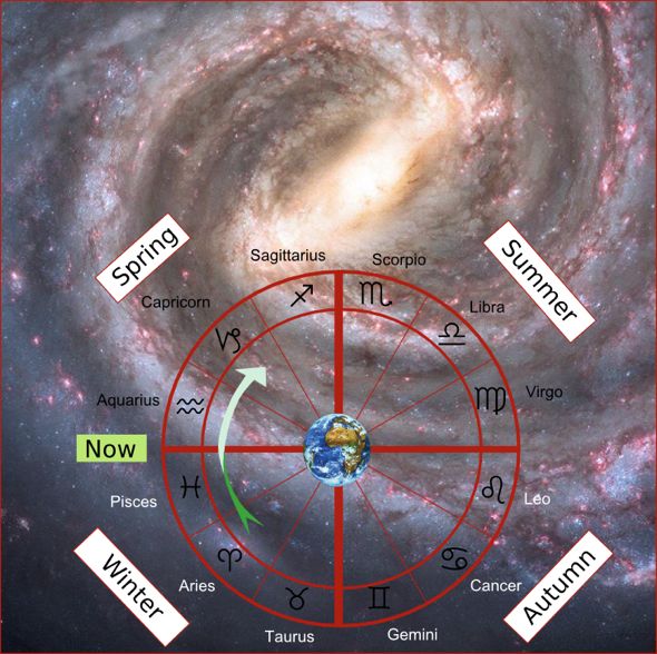Milky way and the Zodiac
