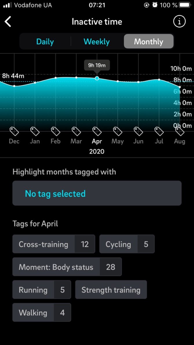 Oura ring activity level