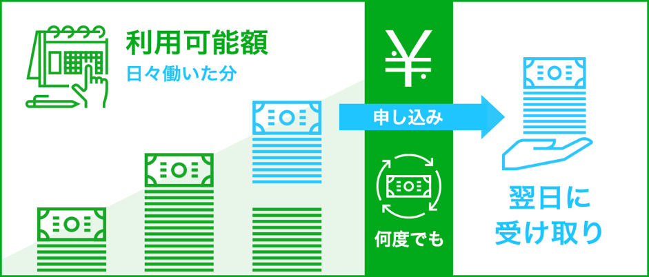 「ほぼ日払い君」のサービスイメージ写真
