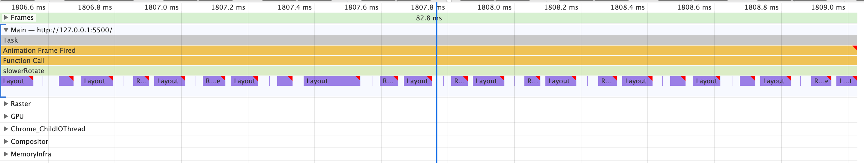 forced synchronous layouts forced synchronous layouts