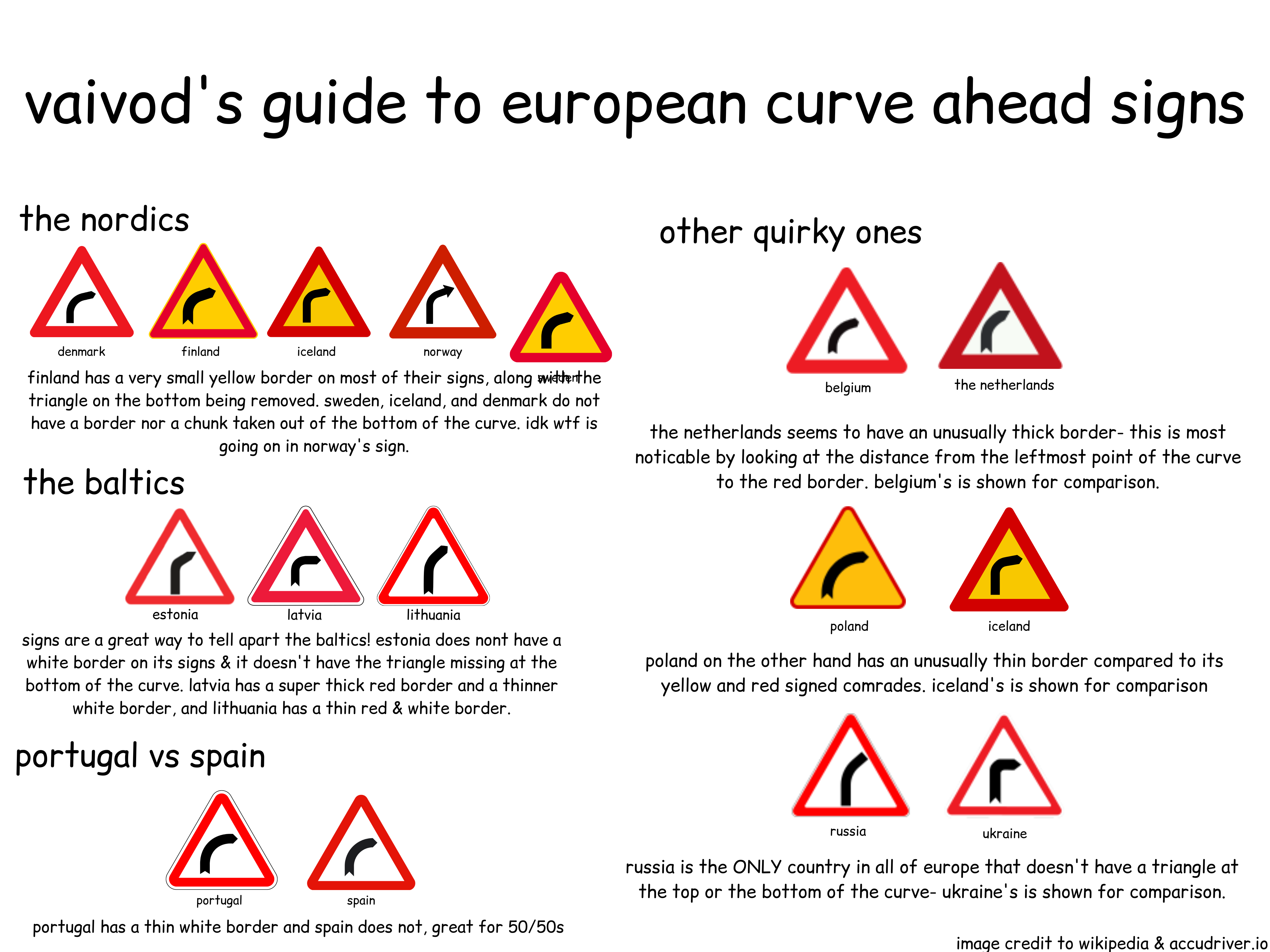 eu curve guide