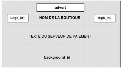 personnalisation de la page de payement