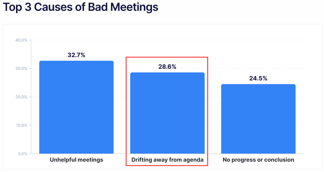 Top 3 causes of bad meetings