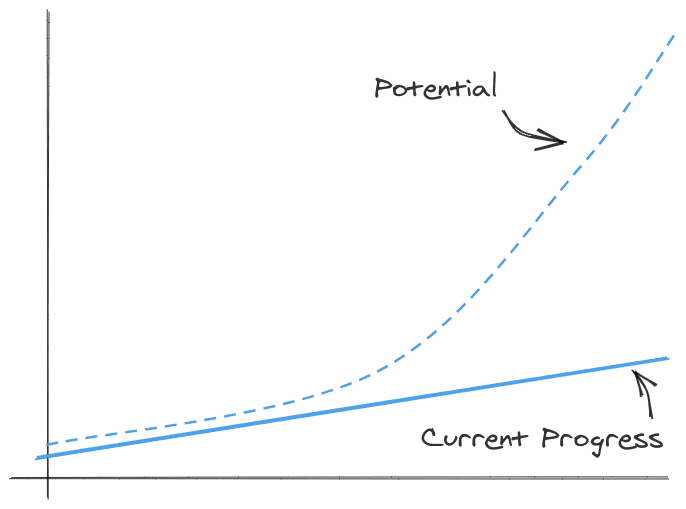 Double Your Impact in 12 Months - Michael Thiessen