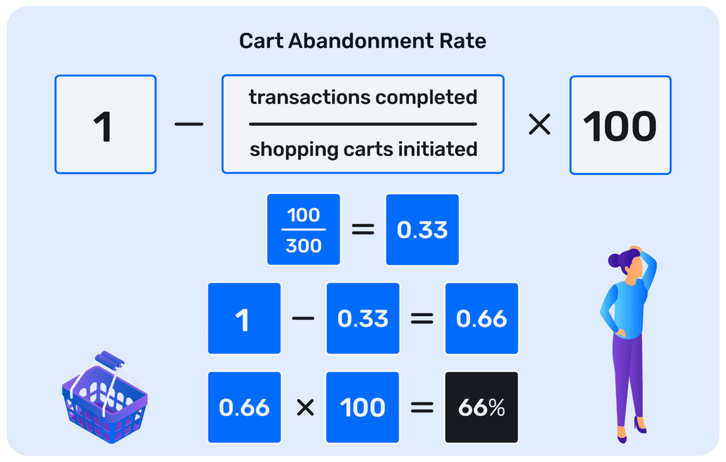 cart abandonment rate