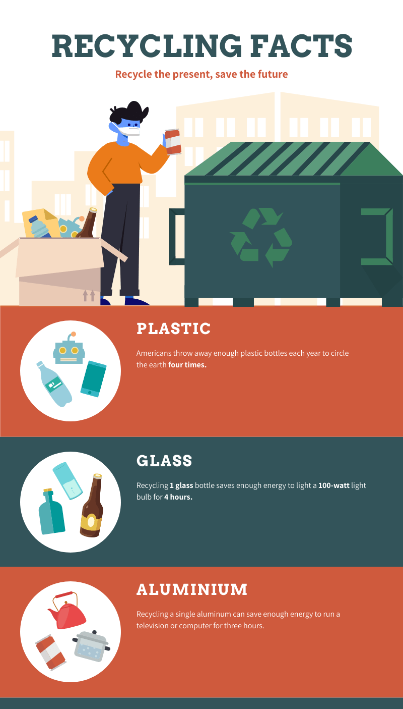 An infograph providing recycling stats of different materials