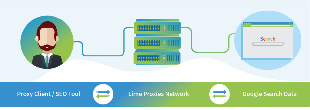 Limeproxies