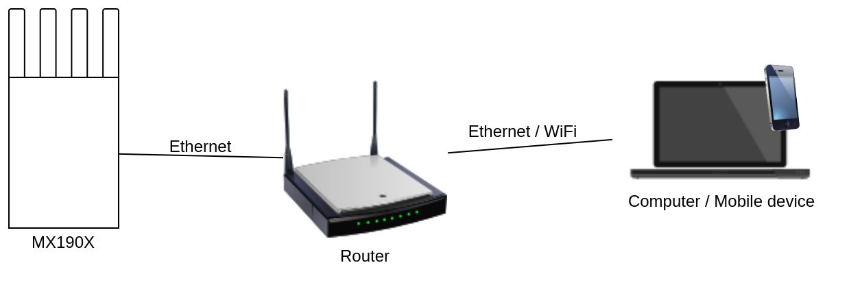 ethernet connect