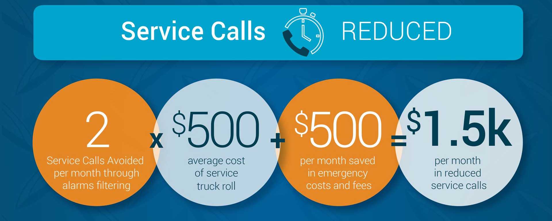 Accruent - Resources - Infographics - Savings with IoT Remote Monitoring - Hero