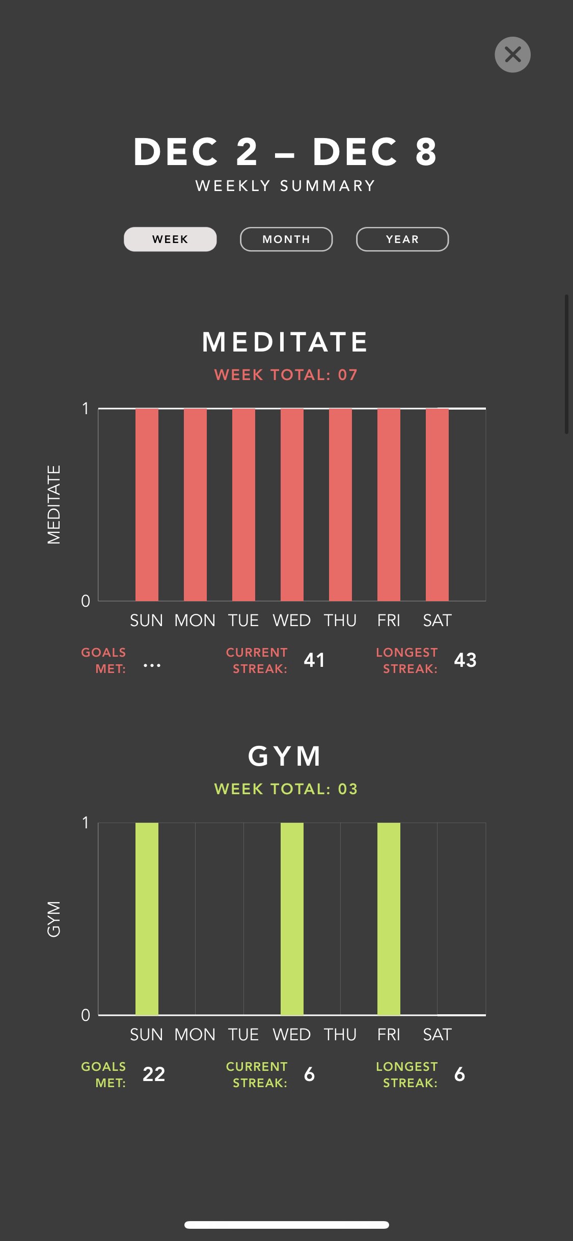 ONE: Calendar view of one habit. TWO: Month-over-month comparison. THREE: Daily comparison.