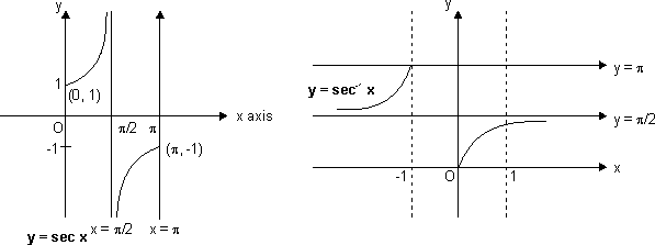 Functions an Graphs 3: cosec x graph · KnowledgeBin.org Functions an Graphs 3: cosec x graph · KnowledgeBin.org