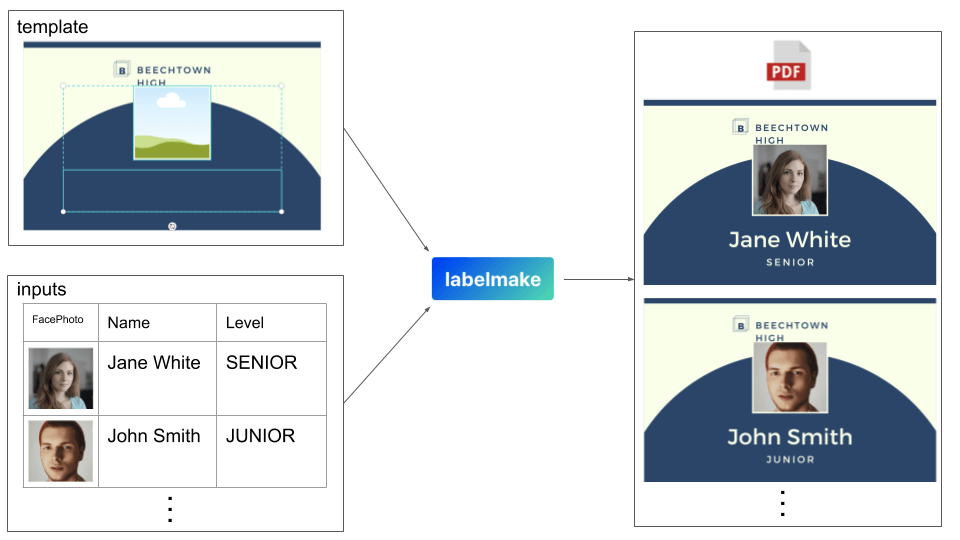 labelmake
