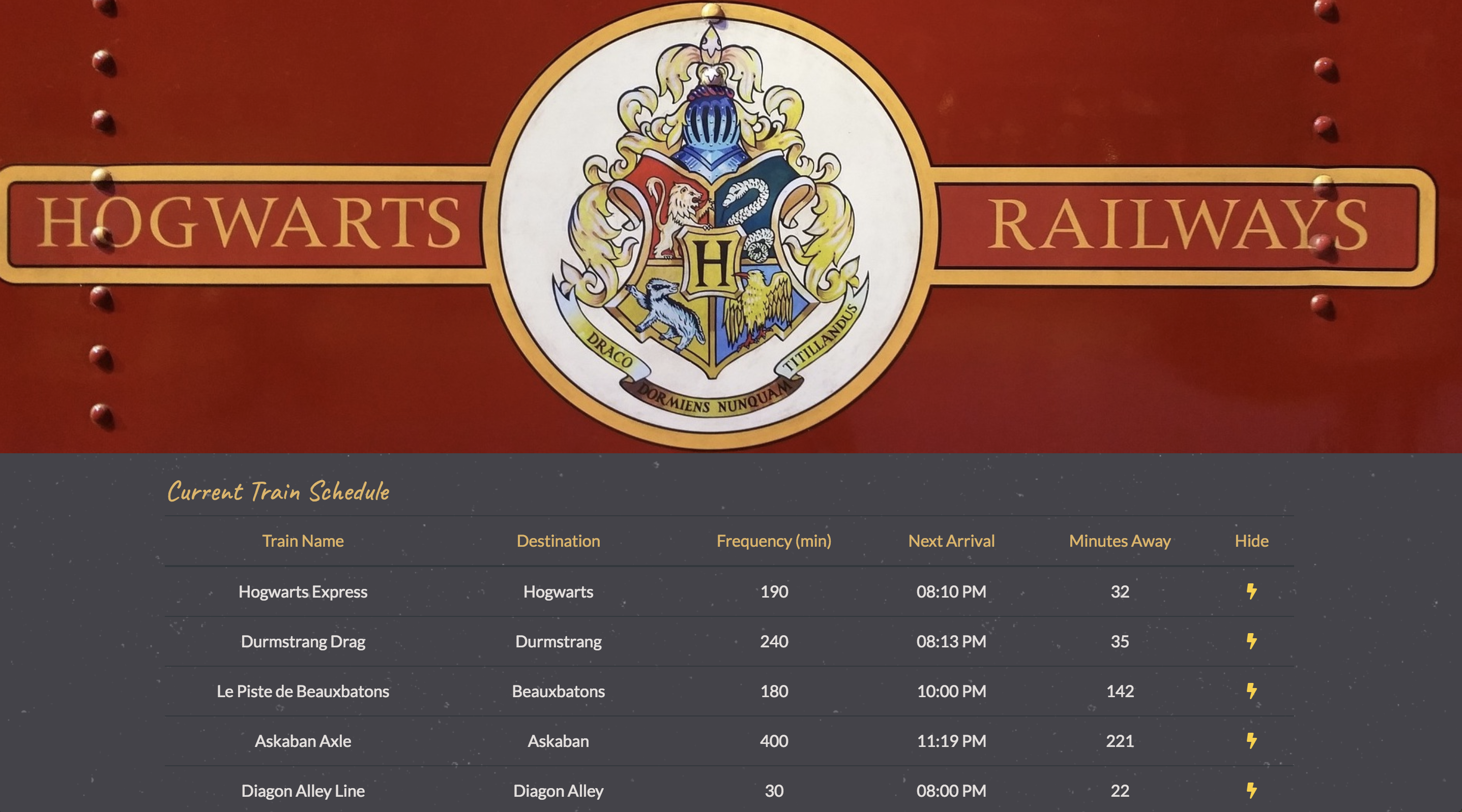 image-Hogwarts Railways