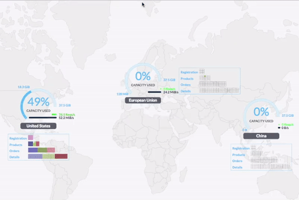 CockroachDB geo-partitioning data across the United States, Europe, and China
