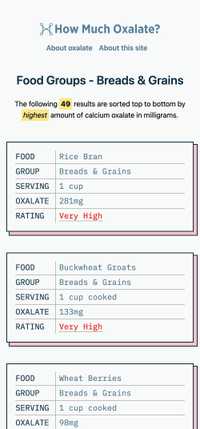 How Much Oxalate food groups mobile website UI