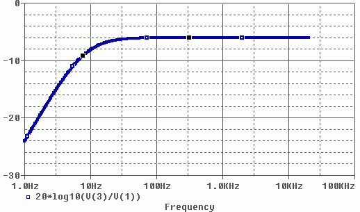TX audio response-PSK