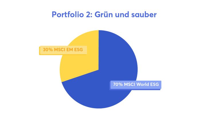 Portfolio 2: Grün und sauber