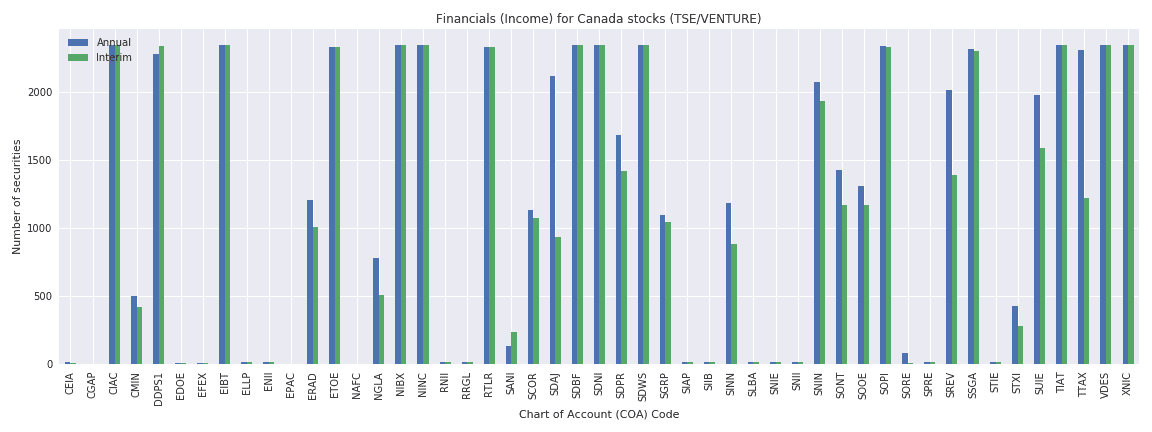 Canada Reuters financials income sheet