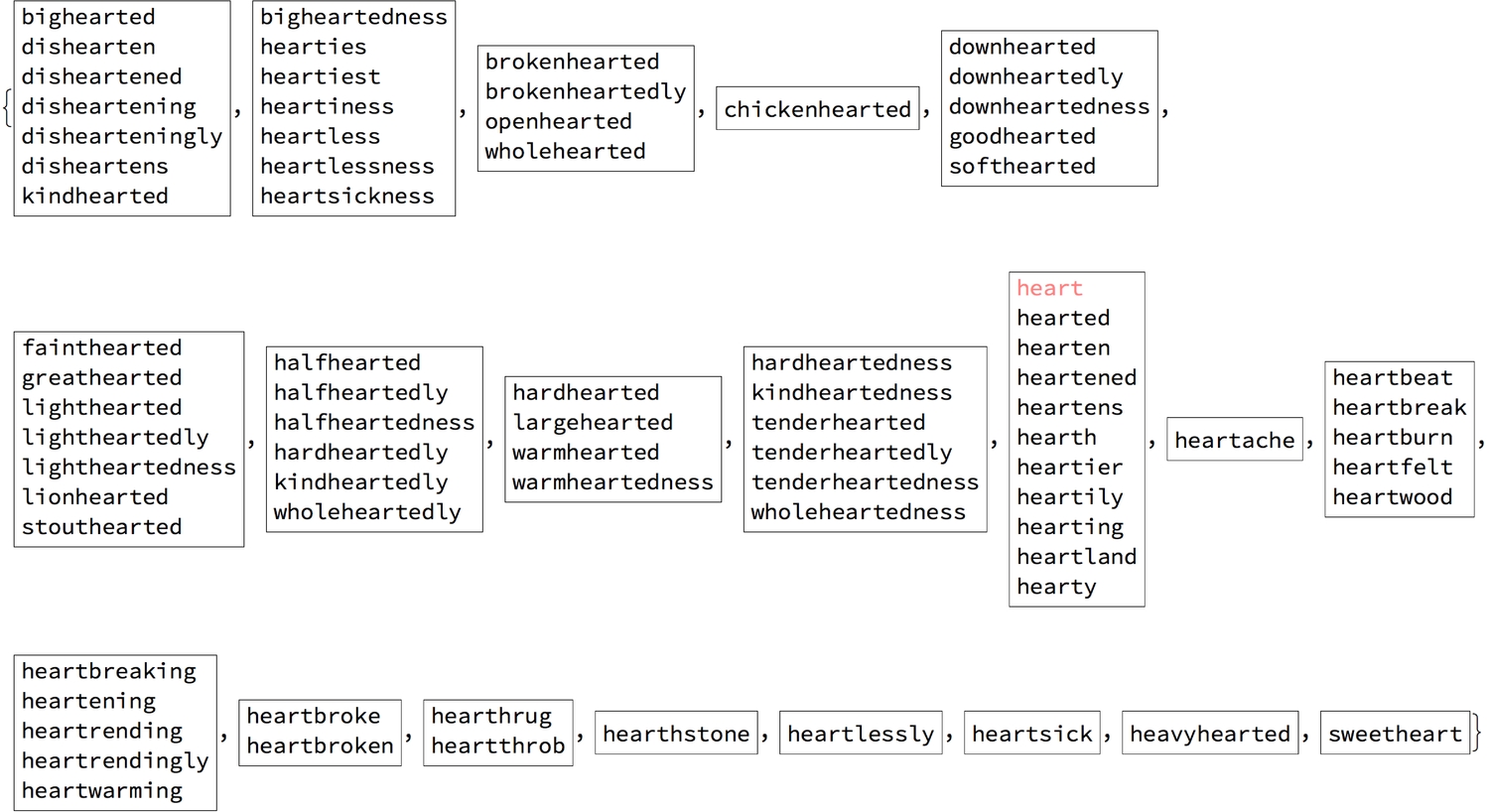 clustering 1