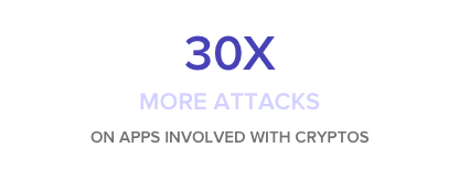 Cryptocurrency Exchanges Security Risks