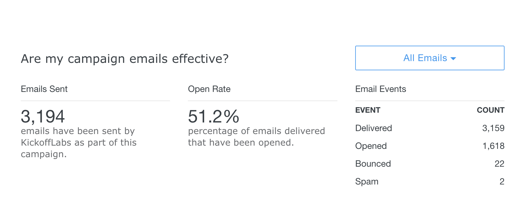 Email Engagement