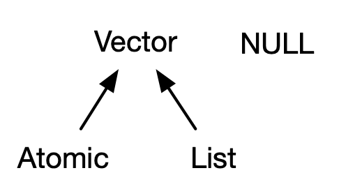 List of attributes used to form the feature vector to characterize