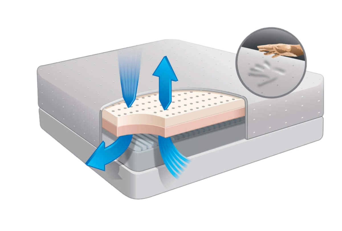 Northern Nights Mattress Review [2023] Better Alternatives?