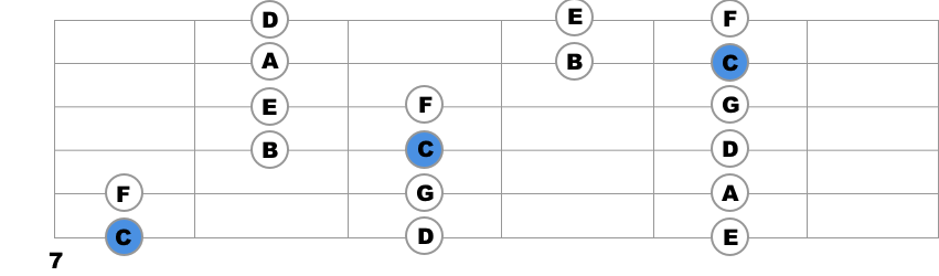 c major scale with charts of positions for guitar guitarlessons org c major scale with charts of positions