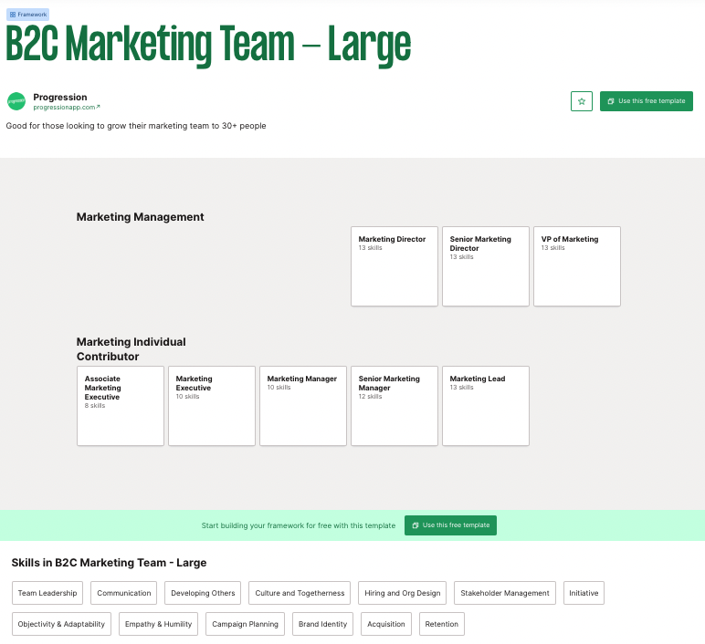 Screenshot of a large B2C marketing framework in Progression