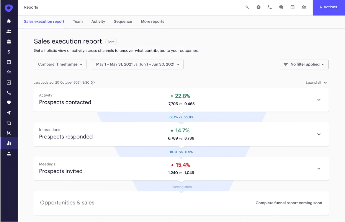 Sales execution report detail