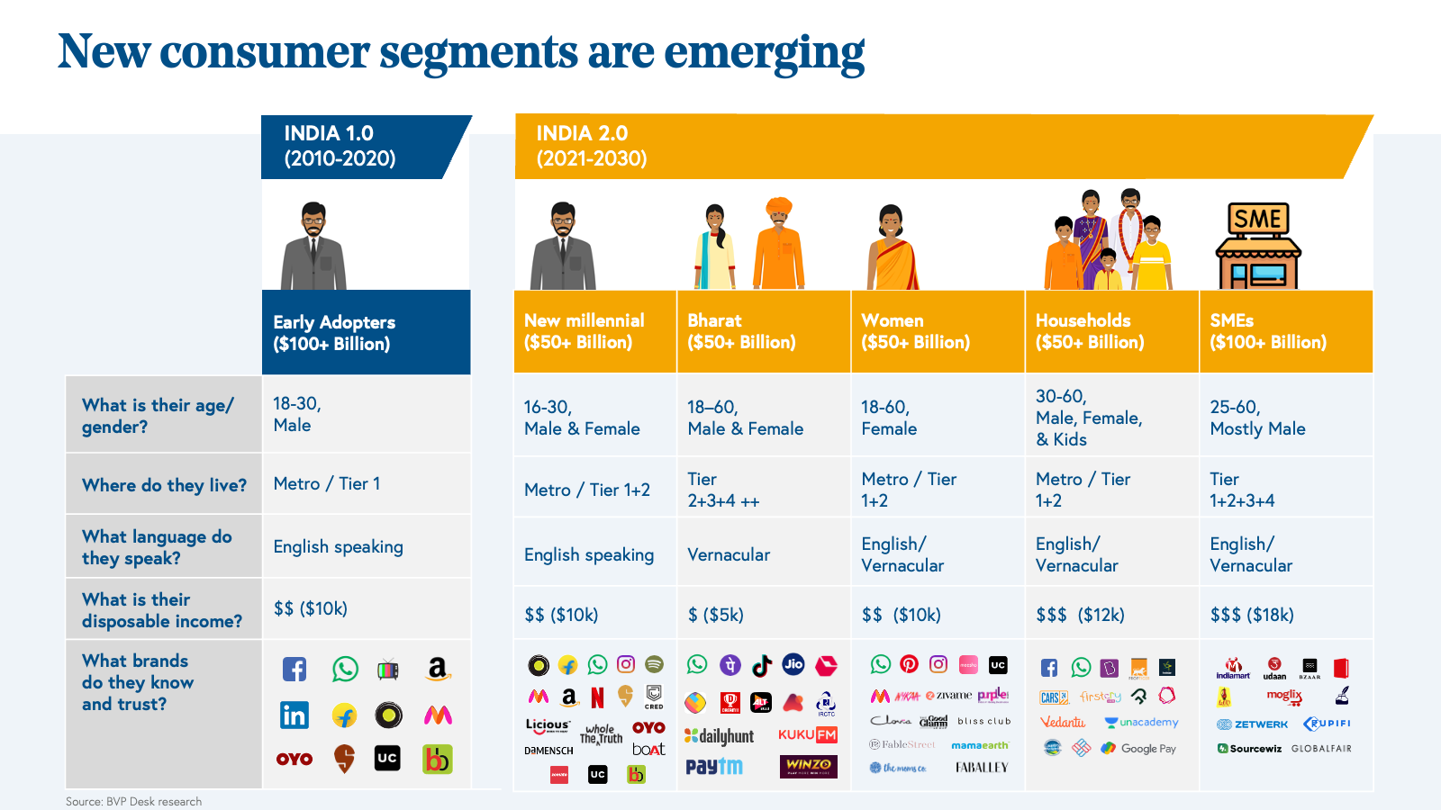 new consumer segments are emerging