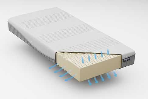 What is a Latex mattress?