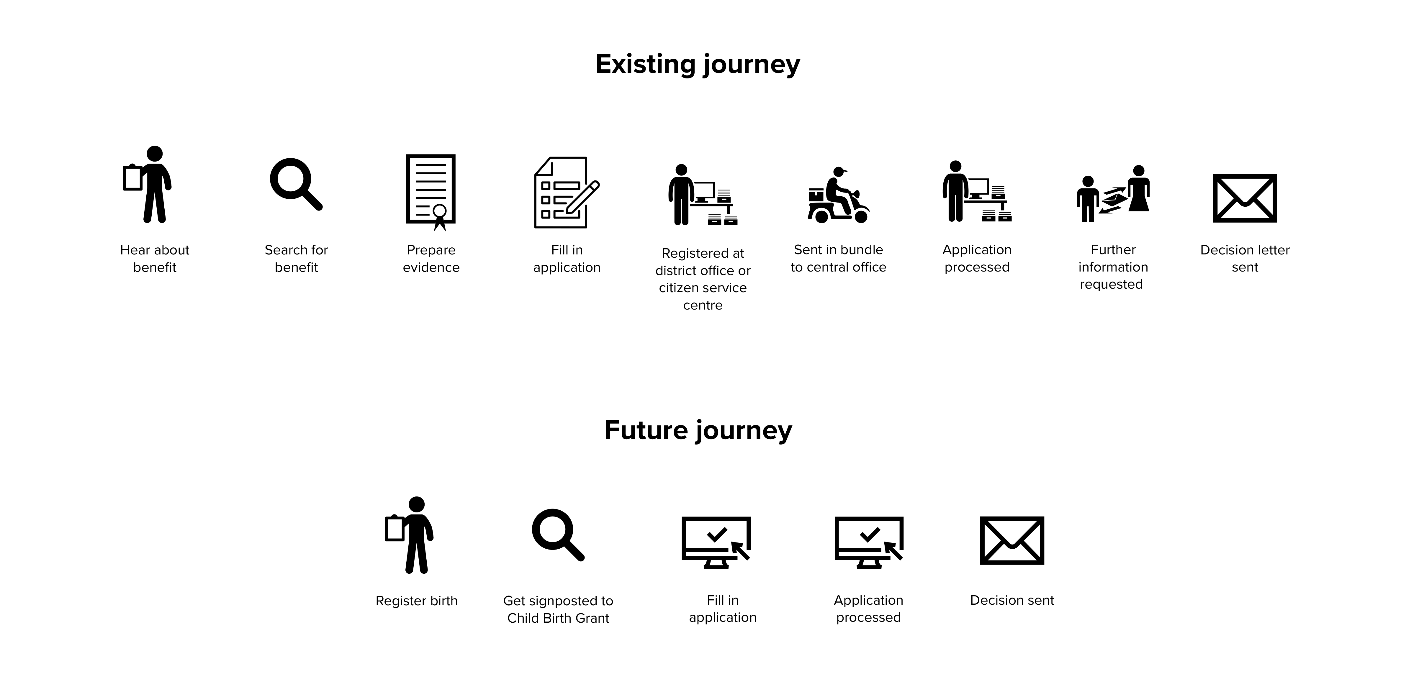 Digital Services Factory