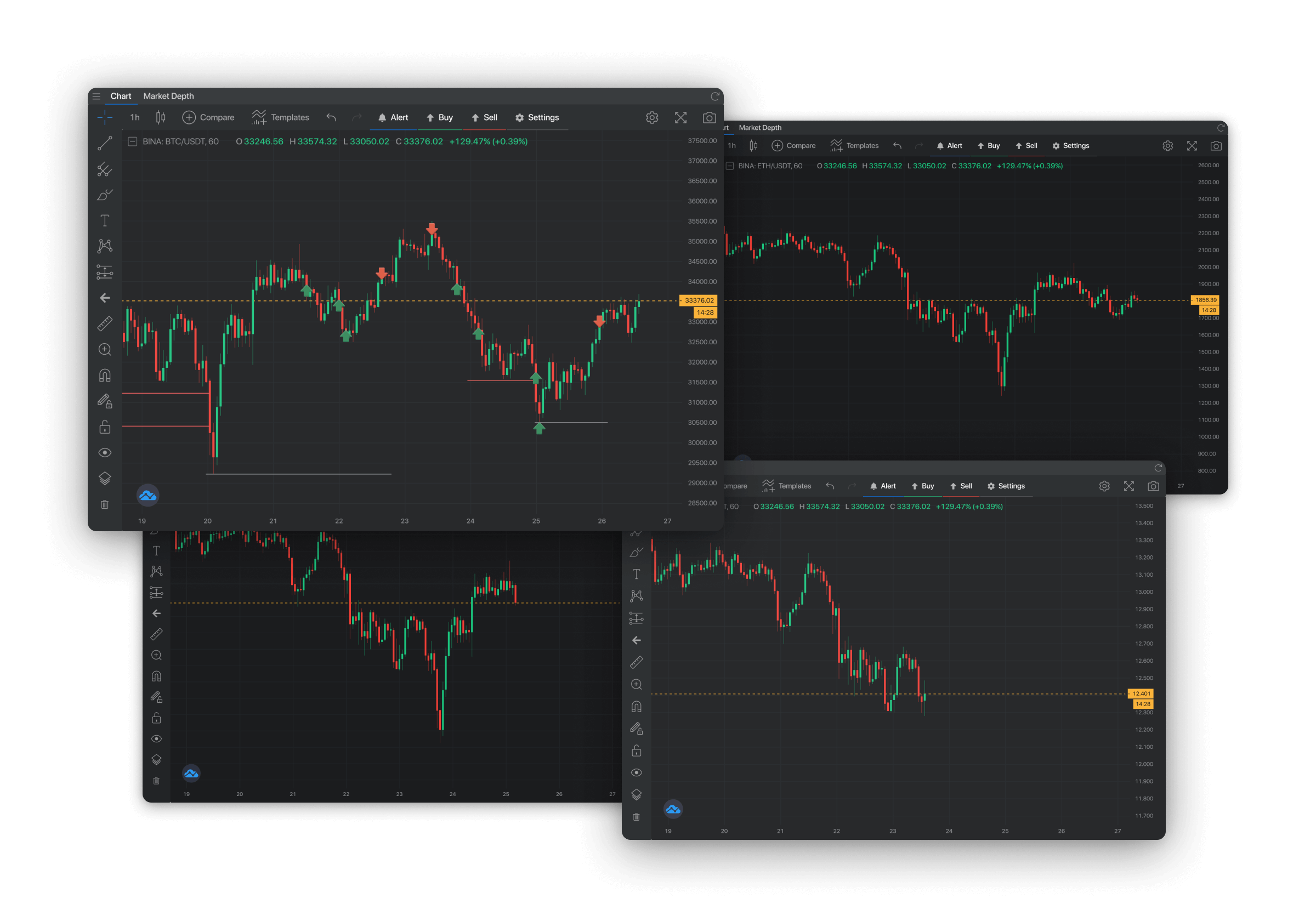 crypto charts
