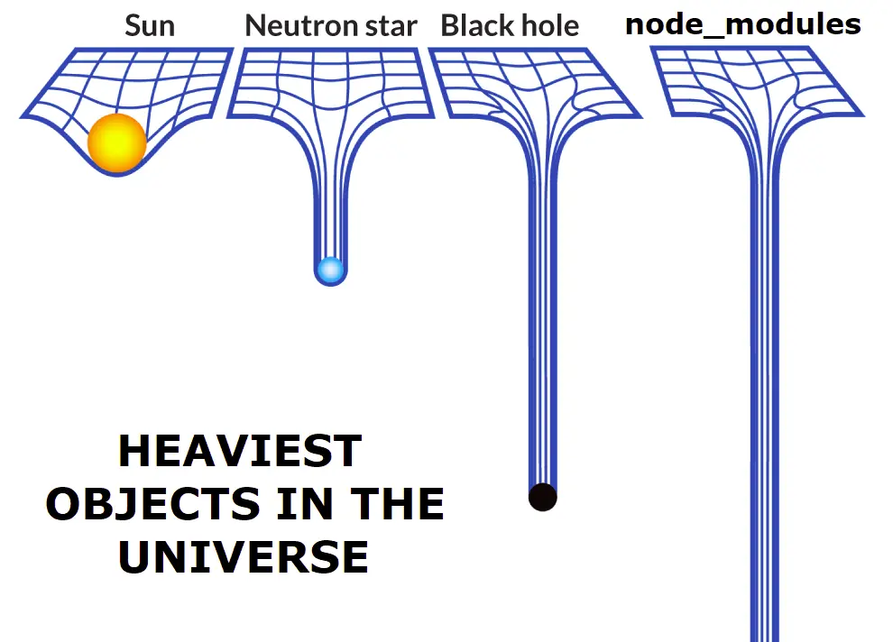 node_modules meme comparing node_modules to sun, neutron star, and black hole as the heaviest objects in the universe. node_modules is number 1!