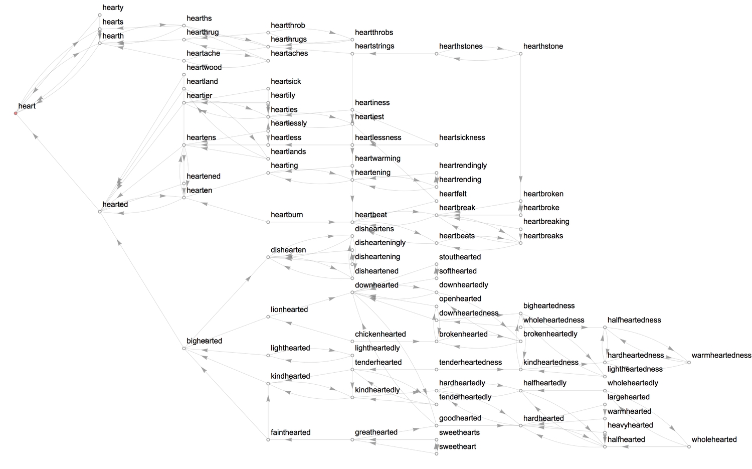 graph 6