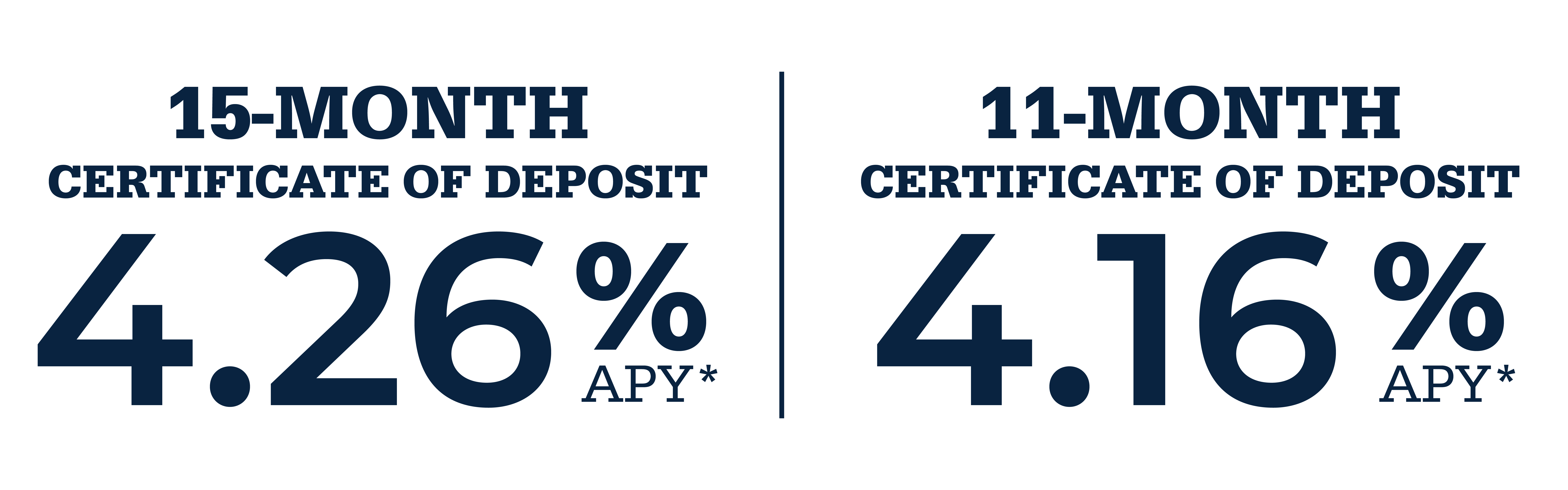 15-month Certificate of Deposit 4.26% APY* | 11-month Certificate of Deposit 4.16% APY*