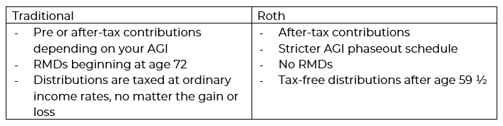 why-roth-conversions-why-now-becker-capital-management-inc