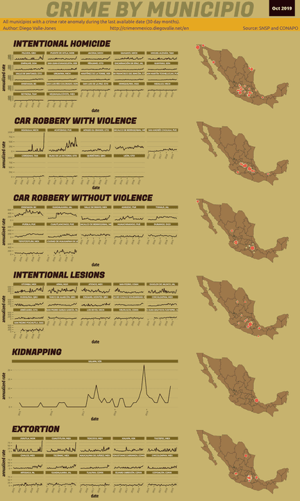 Oct 2019 Infographic of Crime in Mexico