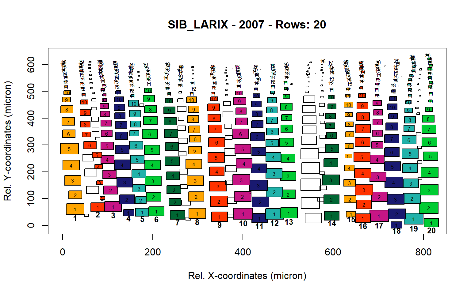 Standard plots generated by the write.output() function for Siberian Larix siberica (species="SIB_LARIX"), including 2007, 2008, 2009 and 2010.