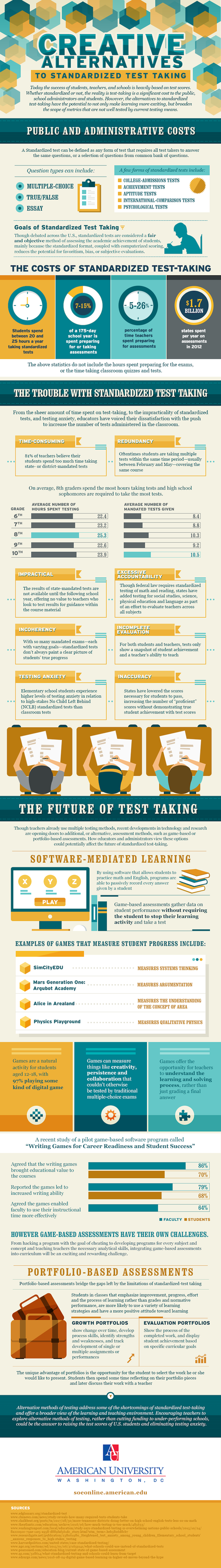 creative-alternatives-to-standardized-test-taking-american-university