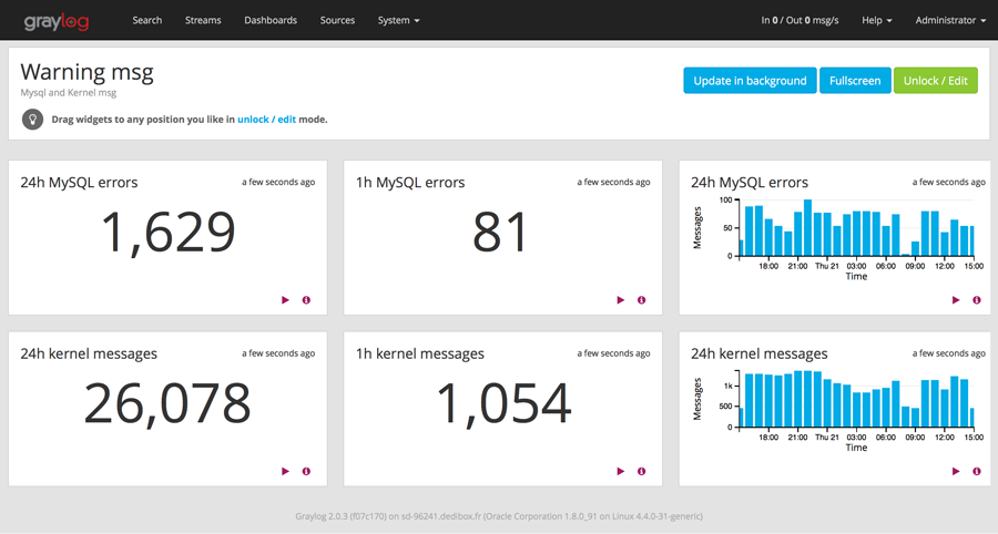 dashboard de graylog